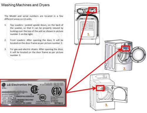 Appunti: Riconoscere la sigla di una lavatrice o asciugatrice LG